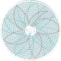 00213802  0-400F 24-HR Partlow Circular Chart Recorder Paper, 10"